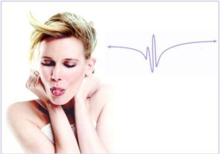 Expression Lines and fibroplastic contractions