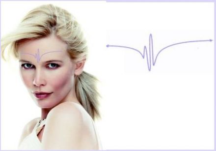 Gestuelle décrispante